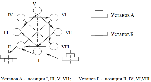 Двуиндексная обработка