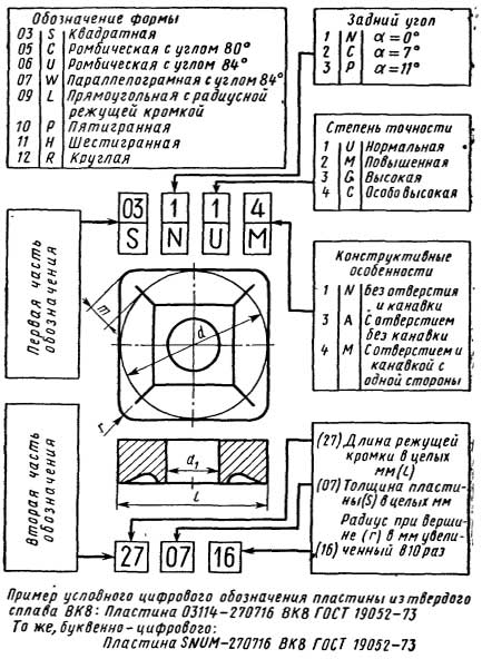 Обозначения стандартных твердосплавных режущих пластин