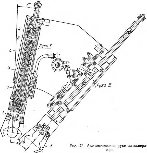 автоматическая рука автооператора