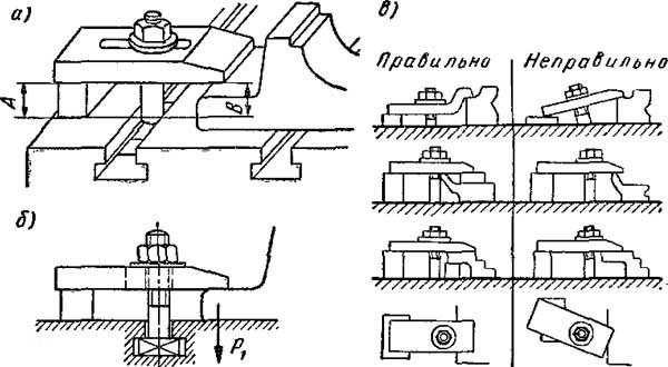 Схемы закрепления деталей простым прижимом