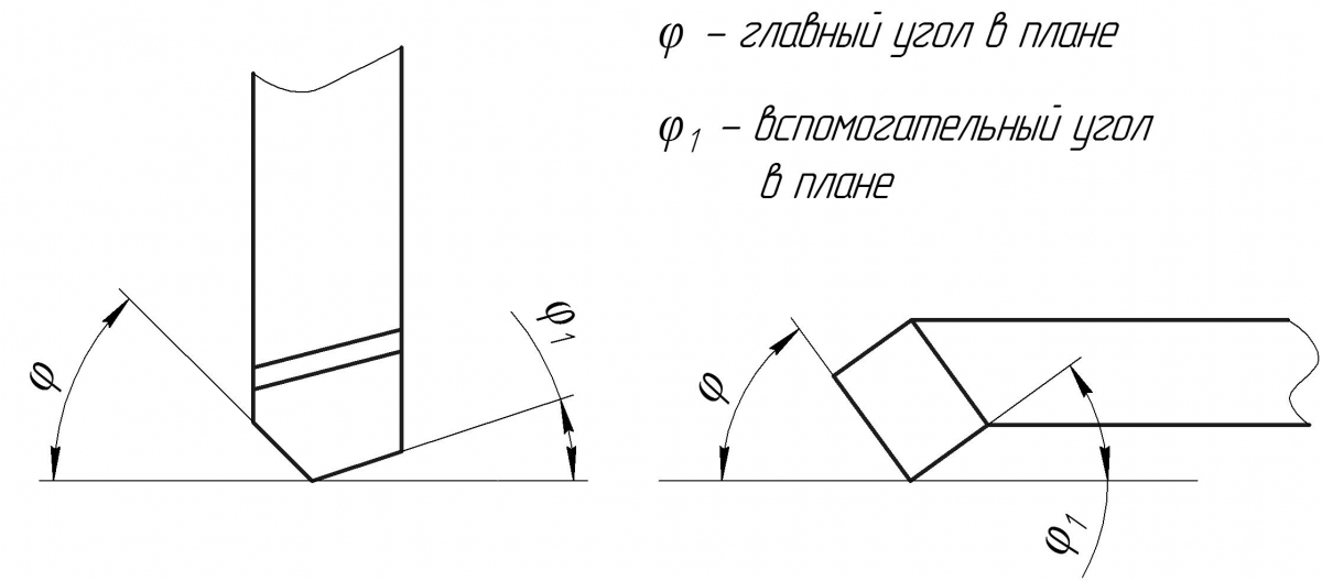 Главный угол в плане
