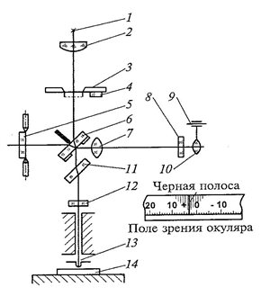 Схема трубки интерферометра Схема трубки интерферометра