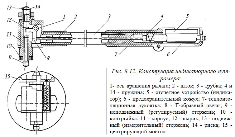 индикаторный нутромер
