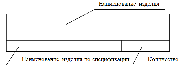 Заполнение графа элементов схемы сборки Граф технологической схемы сборки