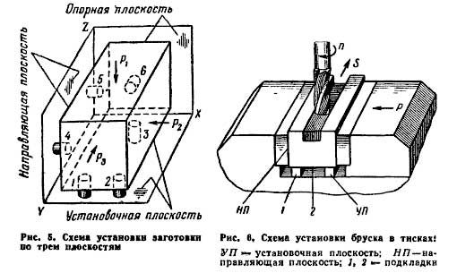 схема установки в тисках схема установки в тисках
