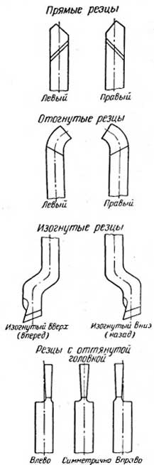 Формы резцов Формы резцов