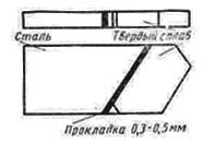 Нож с припаянной пластинкой твёрдого сплава