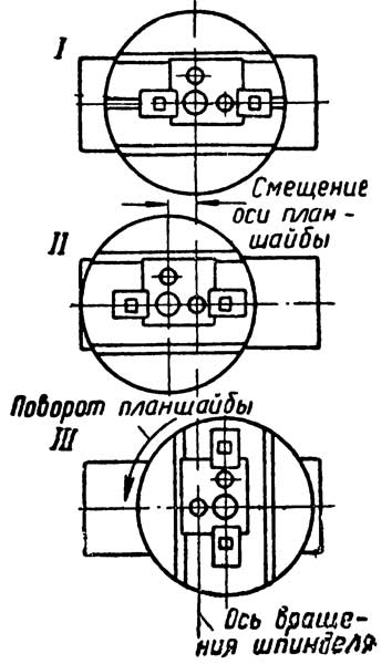 Шлифование отверстий на координатно-шлифовальном станке Шлифование отверстий на координатно-шлифовальном станке