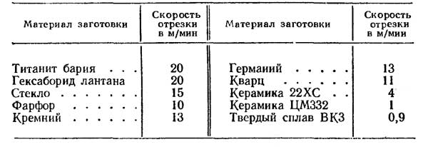 Скорость отрезки заготовок из различных материалов