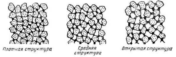 Структура шлифовального круга Структура шлифовального круга