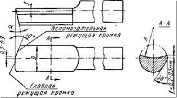Пушечное сверло