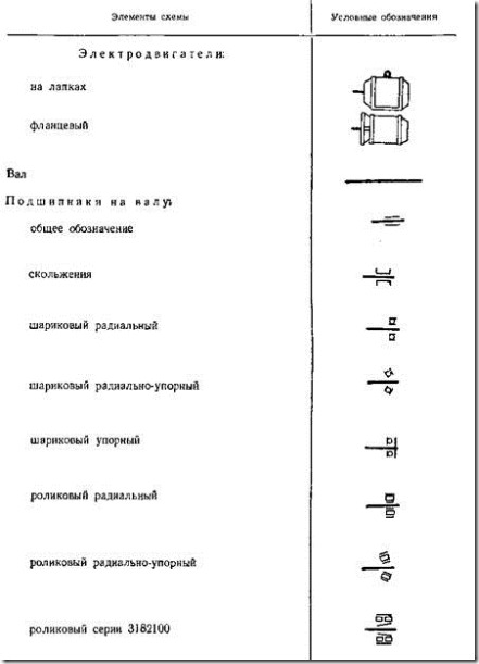 Условные обозначеня на кинематической схеме Условные обозначеня на кинематической схеме