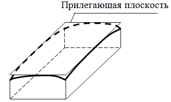 Выпуклость детали Выпуклость детали