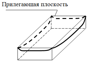 Вогнутость детали Вогнутость детали
